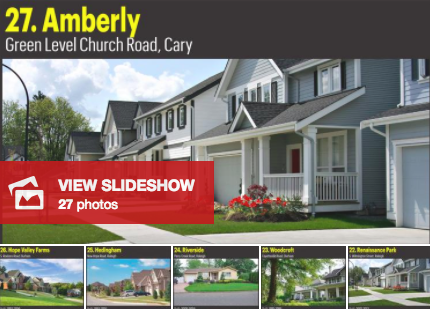 Fastest-selling neighborhoods